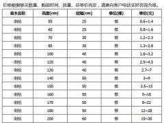 刺柏的市場(chǎng)價(jià)格大概是多少？