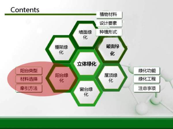 立體綠化規(guī)劃圖-陽臺綠化